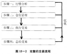 外汇开户知识-外汇分析交易完整步骤