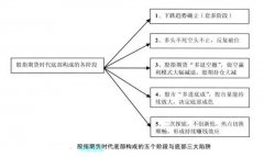 期货开户技巧-期货顶部底部特征及判断