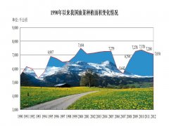 一手菜籽粕期货多少钱 交易一手菜籽粕要多少保证金