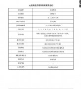 焦炭期货的交易代码是多少 可以在哪个期货交易所做？