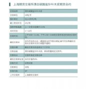 期货入门课堂：纸浆期货入门基础知识 纸浆期货交易的基本规则