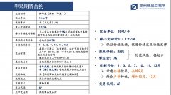 期货入门课堂：苹果期货入门基础知识 苹果期货交易的基本规则