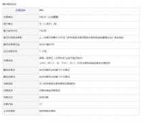 期货入门课堂：棉纱期货入门基础知识 棉纱期货交易的基本规则