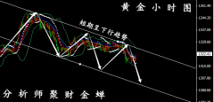 3.1黄金原油：特金会引爆市场丨黄金多头吹起冲锋号角