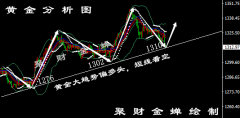 聚财金蝉：3.1早评黄金1302生死线丨原油多头势不可挡