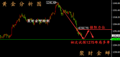 晚评策略：3.6黄金原油走势分析丨ADP携手EIA来袭